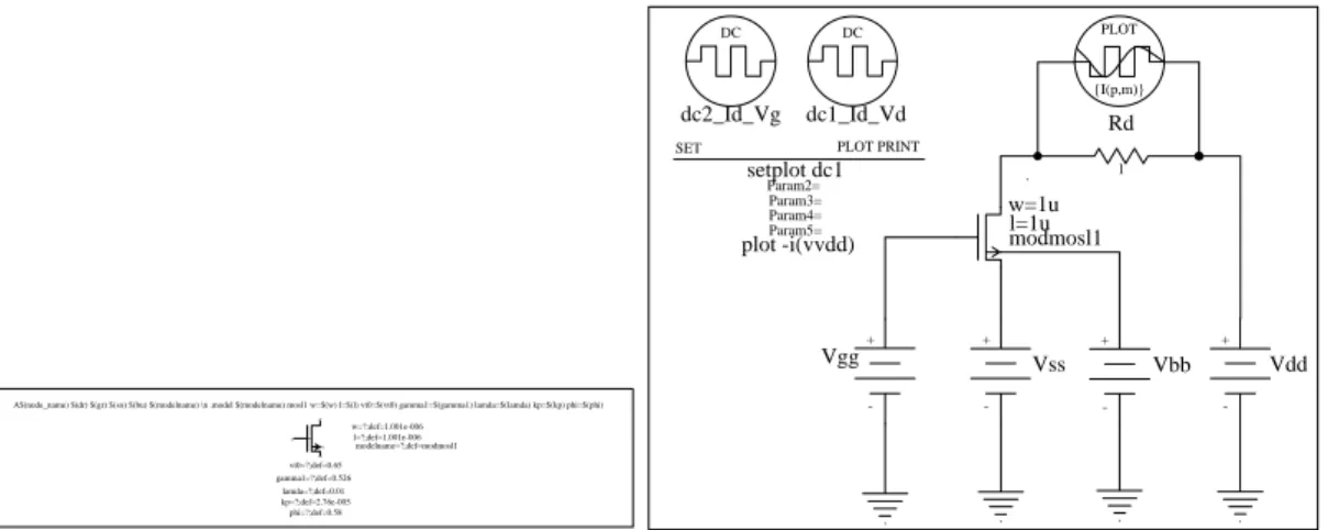 Figure 2-41  : Icône et schéma test d’un modèle VHDL-AMS de transistor MOS niveau 1. 