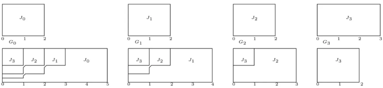 Figure 2: Illustration of the schedule with makespan 3 (upper part) and the strategy profile σ (lower part) in the game instance for k = 3