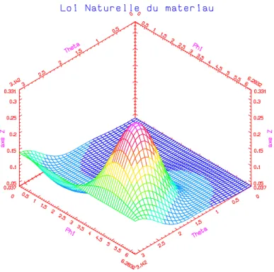 Fig. 3.2  Loi naturelle de renvoi.