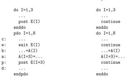 Fig. 1.1: Une boucle parallèle et sa version séquentielle