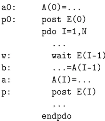 Fig. 2.1: Un exemple d'utilisation du post/wait