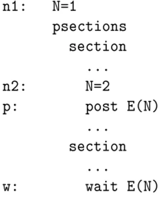 Fig. 3.3: Un cas de référence dynamique dans un w ait
