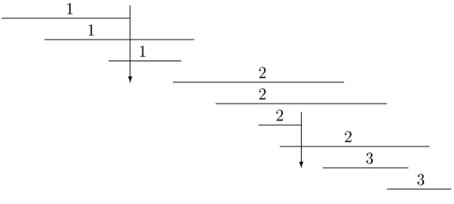Fig. 4.1: Dénition de la date d'exécution : un petit exemple