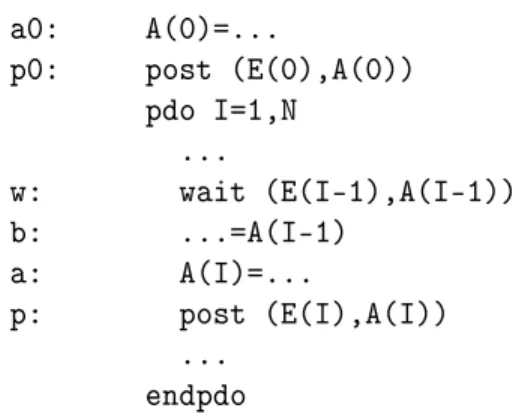 Fig. 7.1: Un exemple d'utilisation du post/wait à passage de référ ences