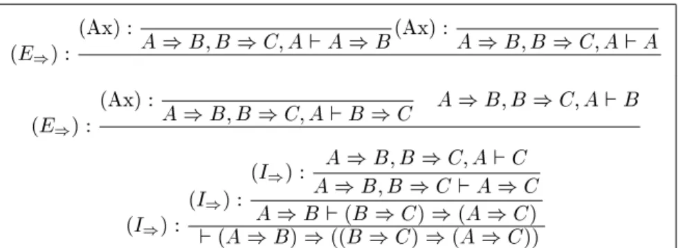 Fig. 1.1  Arbre de preuve en dé duction naturelle