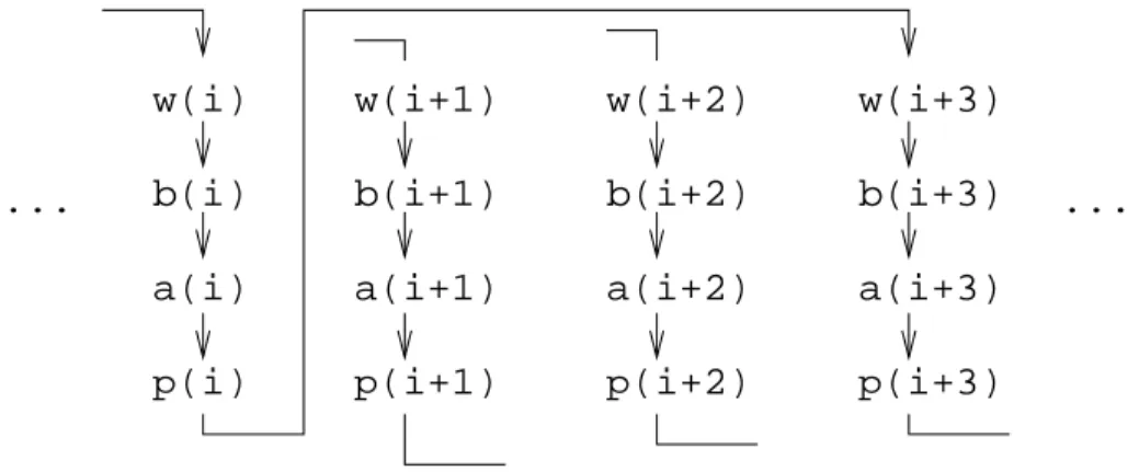 Fig. 1.2  Graphe de ot