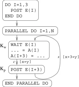 Fig. 1.4  Graphe de blocs