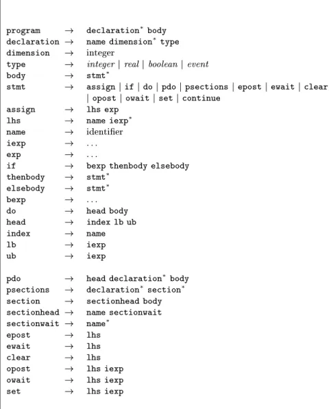 Tab. 2.1  Syntaxe abstraite du langage