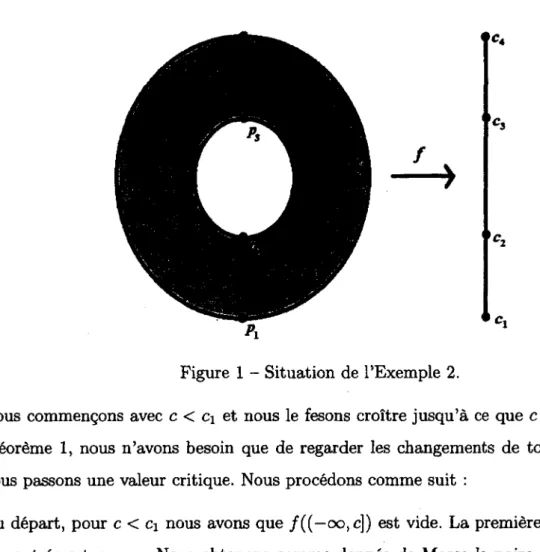 Figure 1 - Situation de l'Exemple  2. 