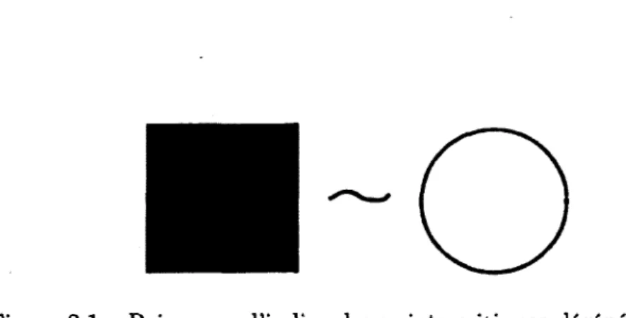 Figure 2.1 - Paire pour l'indice des  points critiques dégénérés  de /. 