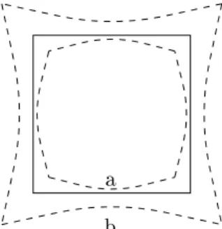 Fig. 1.2: Image d'un carré centré face à la caméra par une caméra linéaire (trait plein), image avec une distorsion de type barillet (a) et de type  cous-sinet (b).