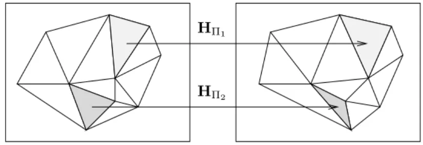 Fig. 2.5: Rectication locale d'une paire d'images à partir d'une triangulation dans l'image de référence des points mis en correspondance.