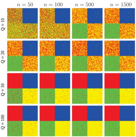 Figure 3.30 – The chemical THz image segmentation of SS-k-means for diﬀerent values of n and Q.