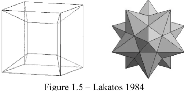 Figure 1.5 – Lakatos 1984 