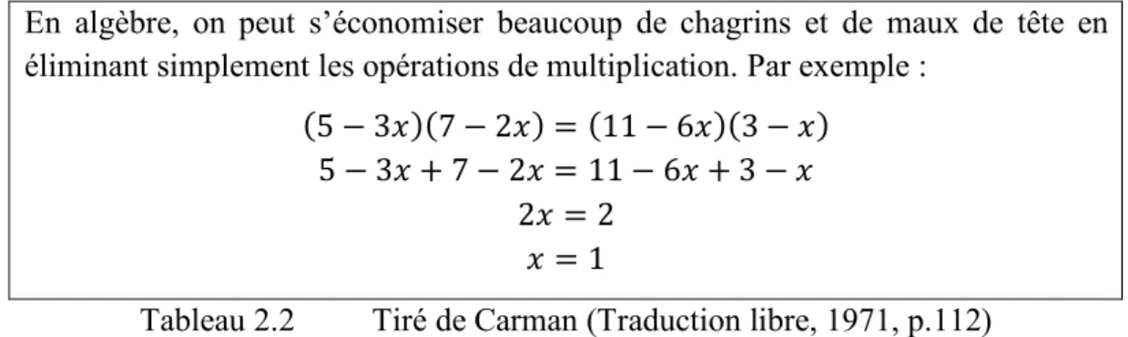 Tableau 2.2  Tiré de Carman (Traduction libre, 1971, p.112) 