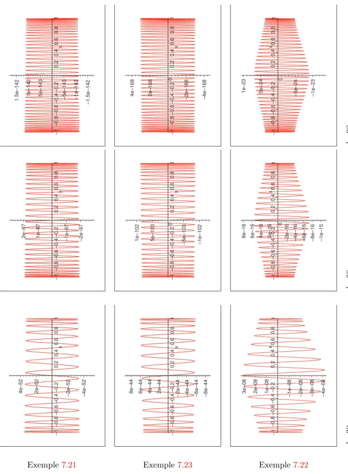 Figure 7.2 – Graphes des diff´ erences 