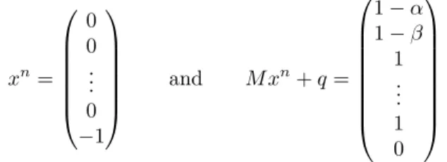 Figure 3.1: Regions formed of the (α, β) pairs in [−2, 2] × [−2, 2] for which the matrix M of example 3.4 is a P -matrix, when its order is n = 3, 4, 5, and 6; these regions are nonconvex but  star-shaped with respect to (0, 0), which is the point correspo
