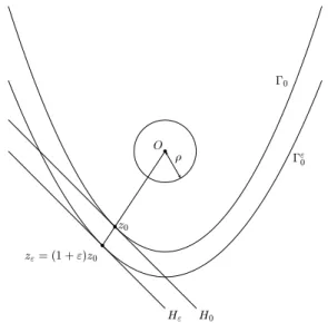 Figure 2: Γ 0 = Graph(u 0 ) with u 0 convex.