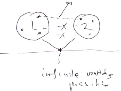 Fig. 18. Hong’s own sketch describing the twofold body of  singularity and multiplicity