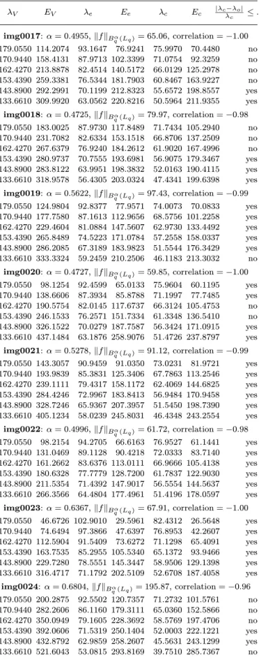 Table 1 (continued) Shrinkage Parameters and Errors