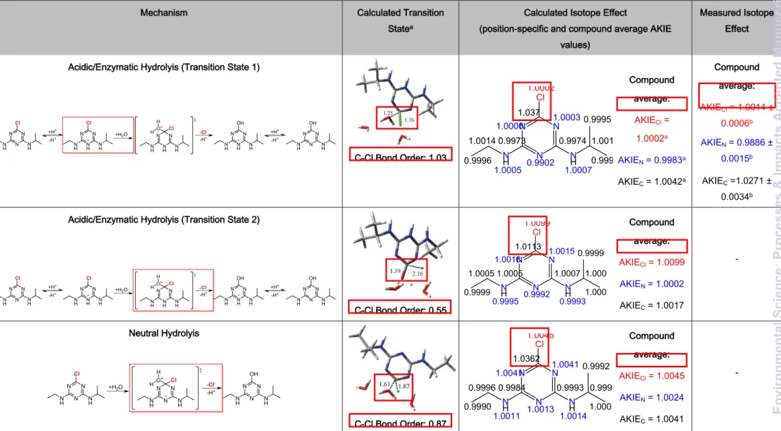Table 2.  Mechanisms  and  transition  states  of  acidic/enzymatic,  neutral  and  alkaline  hydrolysis  and  corresponding 