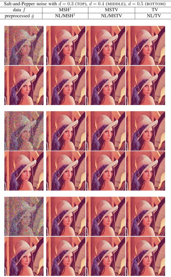 Fig. 7. D EBLURRING IN THE PRESENCE OF S ALT - AND -P EPPER NOISE using local (MSH 1 , MSTV, TV) and nonlocal regularizers (NL/MSH 1 , NL/MSTV, NL/TV)