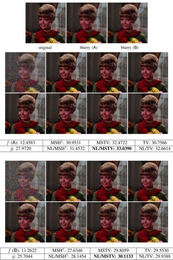Fig. 8. D EBLURRING IN THE PRESENCE OF R ANDOM - VALUED I MPULSE NOISE using local (MSH 1 , MSTV, TV) and nonlocal regularizers (NL/MSH 1 , NL/MSTV, NL/TV)