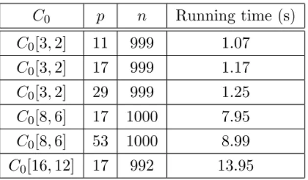 Table 2.5: Public key generation running time of the GLD cryptosystem for lattice dimension n ≈ 1000