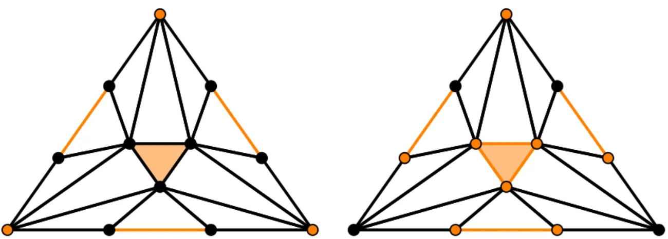 Figure 6.5 – Critical simplices are displayed in orange (with p 2 the top vertex, p 1 the bottom