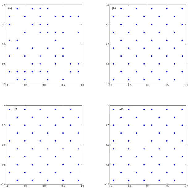 Figure 2.4 – Réseaux optimaux obtenus pour les différents critères : (a) désigne le réseau initial choisi aléatoirement