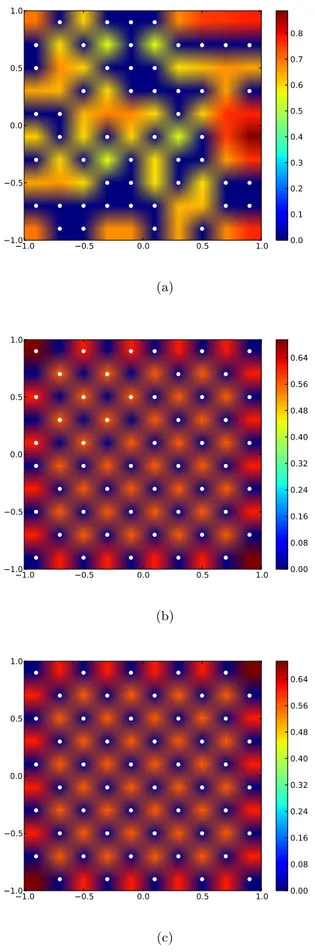 Figure 2.6 – Champ de variance d’erreur moyenne associé à un réseau : (a) illustre le champ de variance d’erreur moyenne engendré par la configuration initiale du réseau