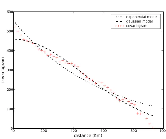 Figure 3.8 – Ajustement du covariogramme expérimental à un modèle de covariance stationnaire et isotrope