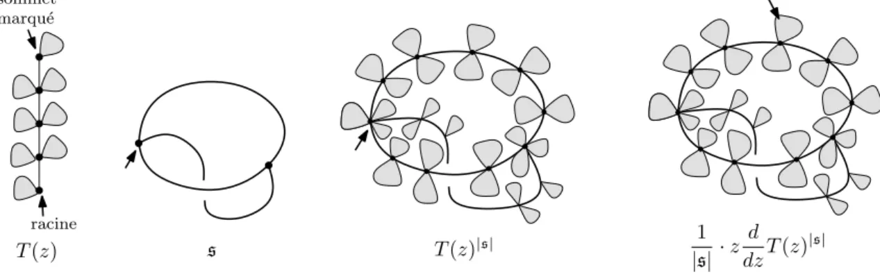 Fig. 2.4 – « D´emonstration » de la proposition 4.