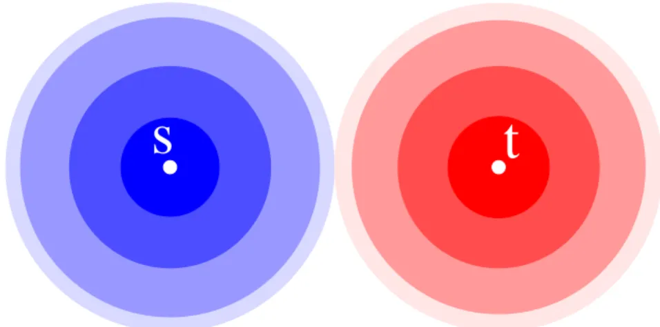 Figure 1.3: Schematic representation of a hierarchical speedup tech-