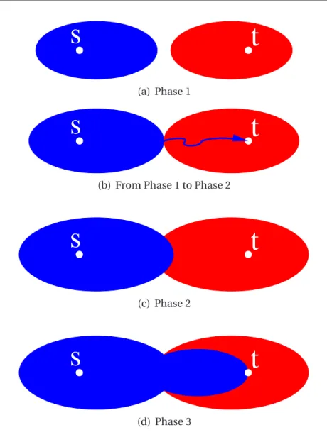Figure 3.1: Schematic representation of the TDALT algorithm search