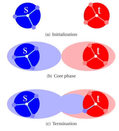 Figure 4.1: Schematic representation of the TDCALT algorithm