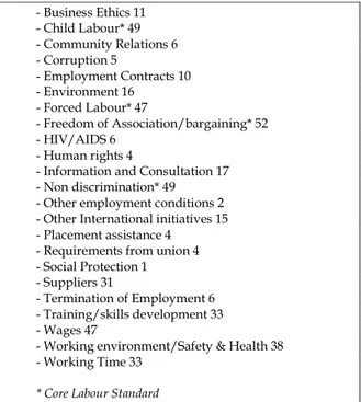 Table 2- Common characteristics across IFAS (60 agreements)