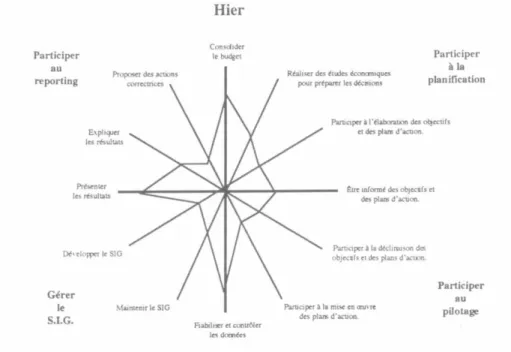 Figure 2.2 : Rôle d’hier du CG (Besson, 2016, p.9) 