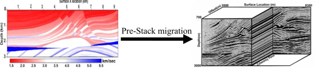 Figure 3.2:Pre-stack migration of Marmousi data with correct velocity model. On the 