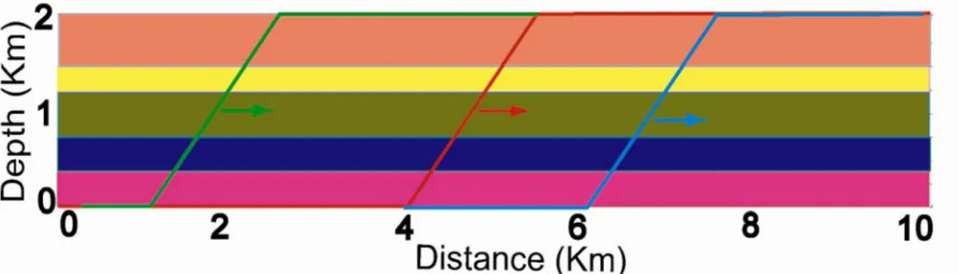 Figure 4.4  A chromosome: Unknown parameters are the number of initial layers and, 