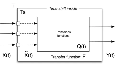 Figure 3.3: A system