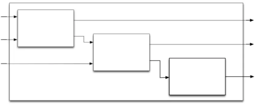 Figure 4.1: Composition of systems