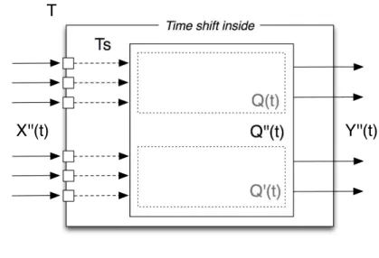 Figure 4.3: Product of systems