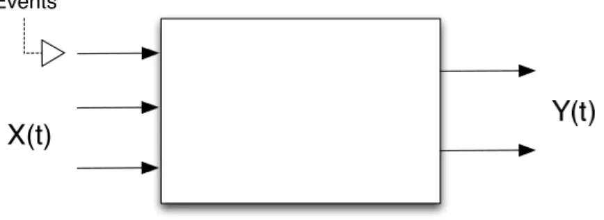 Figure 4.5: A nondeterministic system within our formalism