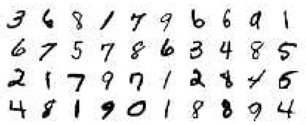 Figure 1.4: Examples from the MNIST dataset. Intra-class variability is well modeled by non-rigid geometric transformations.