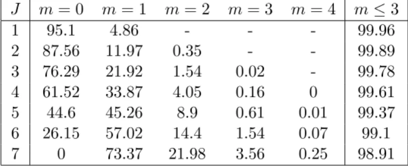Table 2.1: Percentage of energy P p∈P m
