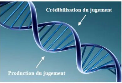 Figure 1.1 : Représentation de la modélisation de Hurteau et al. (2012b, p. 82) 