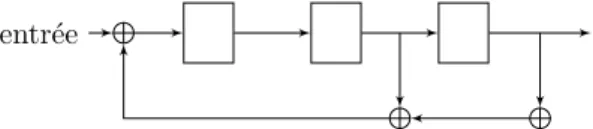 Figure 1.5 – Exemple de LFSR
