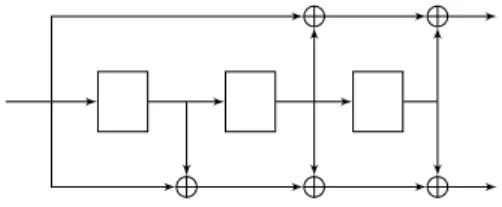 Figure 1.6 – Sch´ema d’un codeur convolutif (2, 1, 3)
