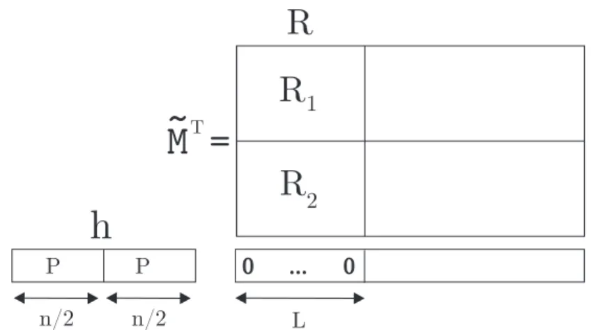 Figure 2.2 – M´ethode Cluzeau-Finiasz de recherche de mots de poids faible.